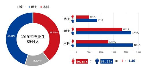 上海交大本科畢業生平均年薪13.51萬元 軟件設計專業的就業競爭力分析