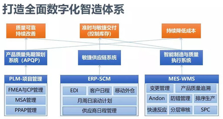接二連三！汽配行業(yè)“質”變之路探尋研討會在滬圓滿落幕，聚焦軟件設計新動能